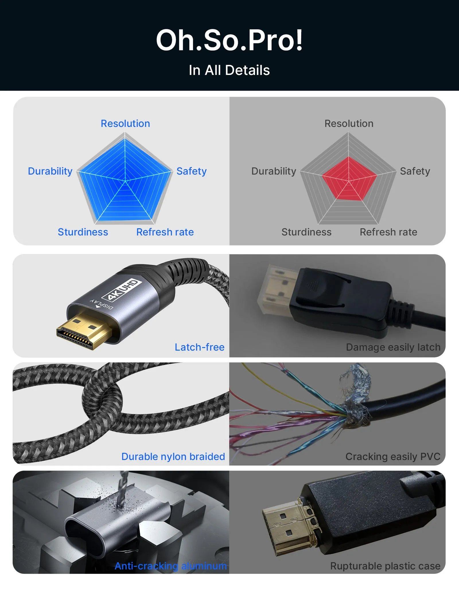 4K DisplayPort to HDMI Cable