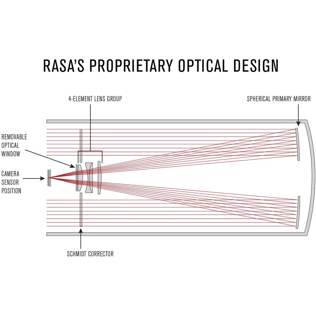 CGX-L 1100 Rowe-Ackermann Schmidt Astrograph (RASA) Equatorial Telescope