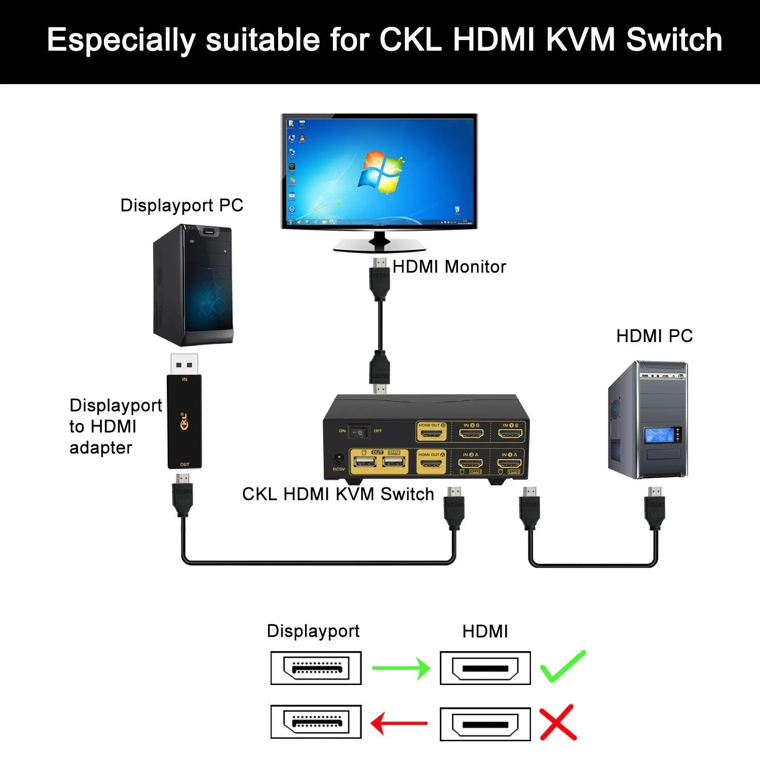 CKL Displayport to HDMI Adapter Male to Female,High Resolution up to 4Kx2K, 3840x2160@60Hz. Support HDCP