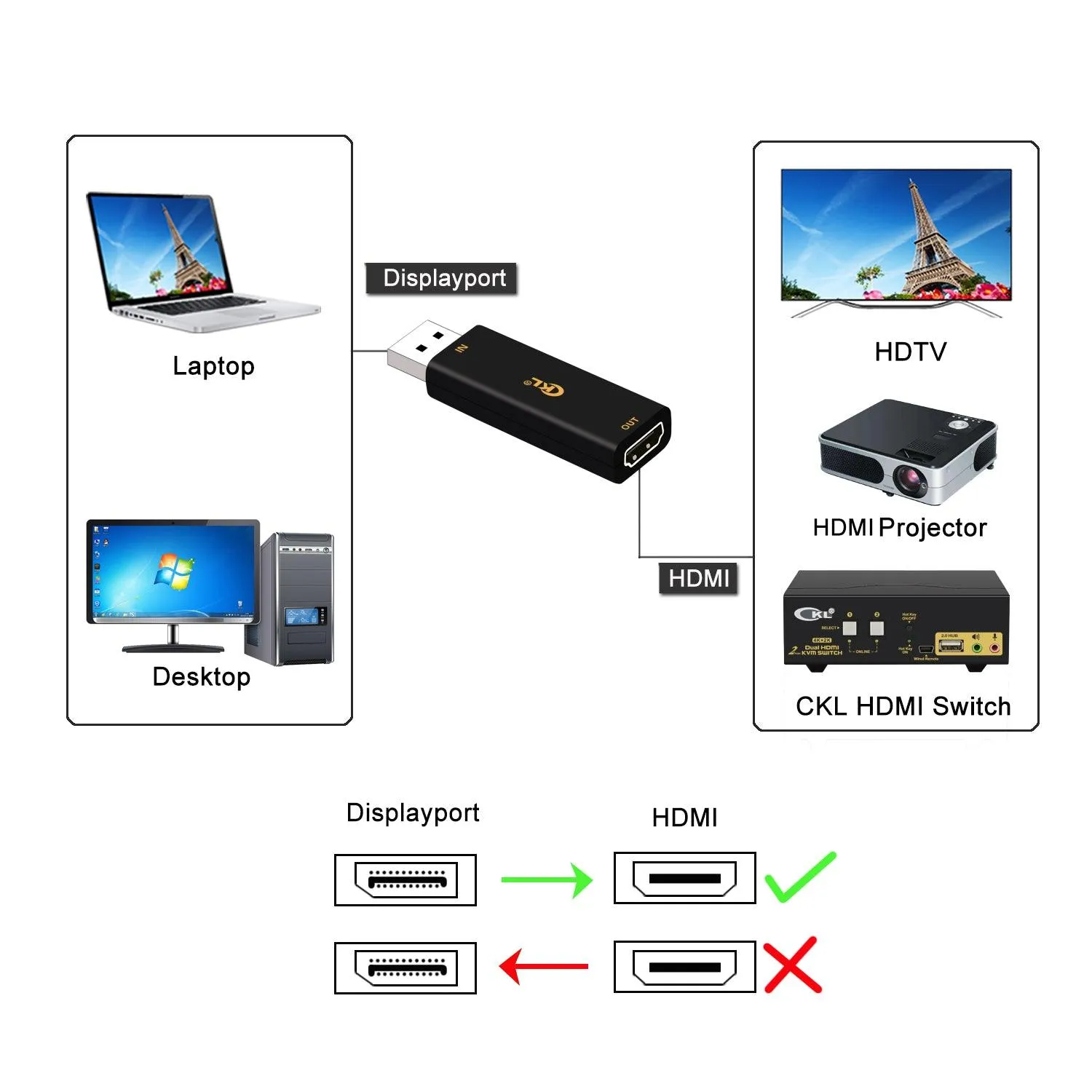 CKL Displayport to HDMI Adapter Male to Female,High Resolution up to 4Kx2K, 3840x2160@60Hz. Support HDCP