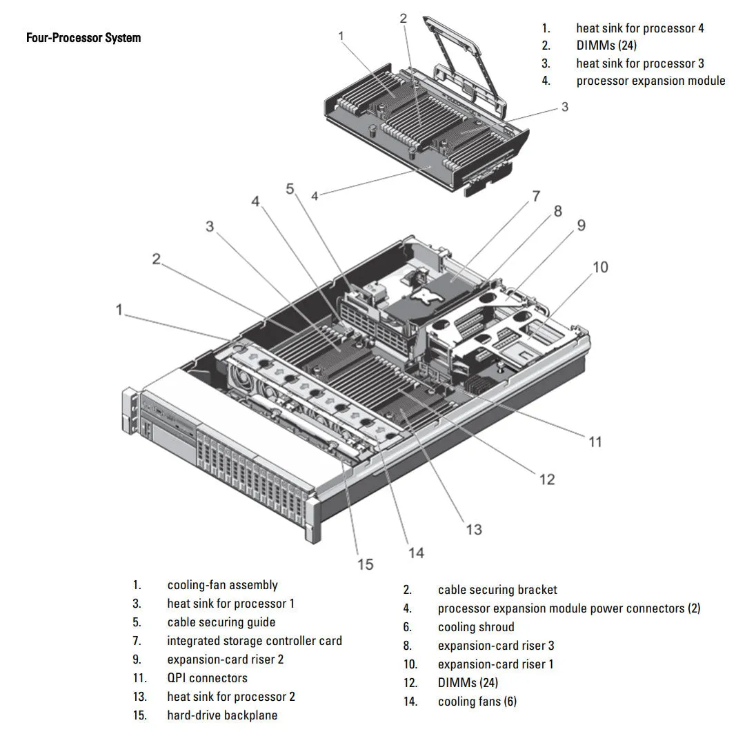 Dell PowerEdge R820 CTO Rack Server