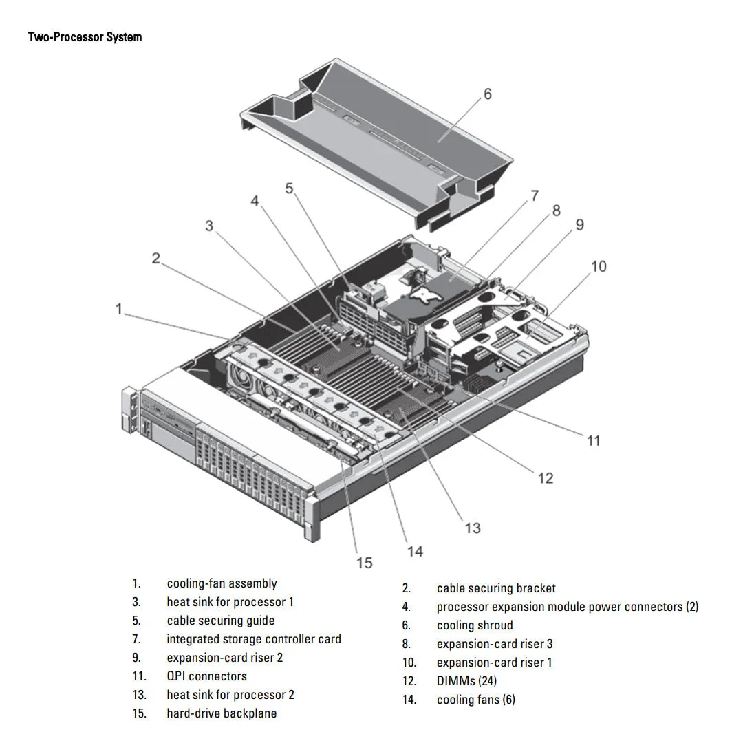 Dell PowerEdge R820 CTO Rack Server