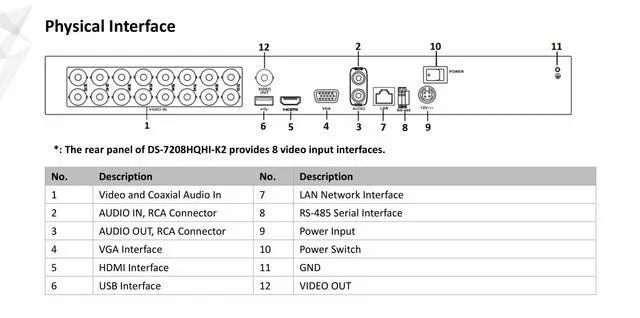 HIKVISON 16CH TURBO DVR DS-7216HQHI-K2