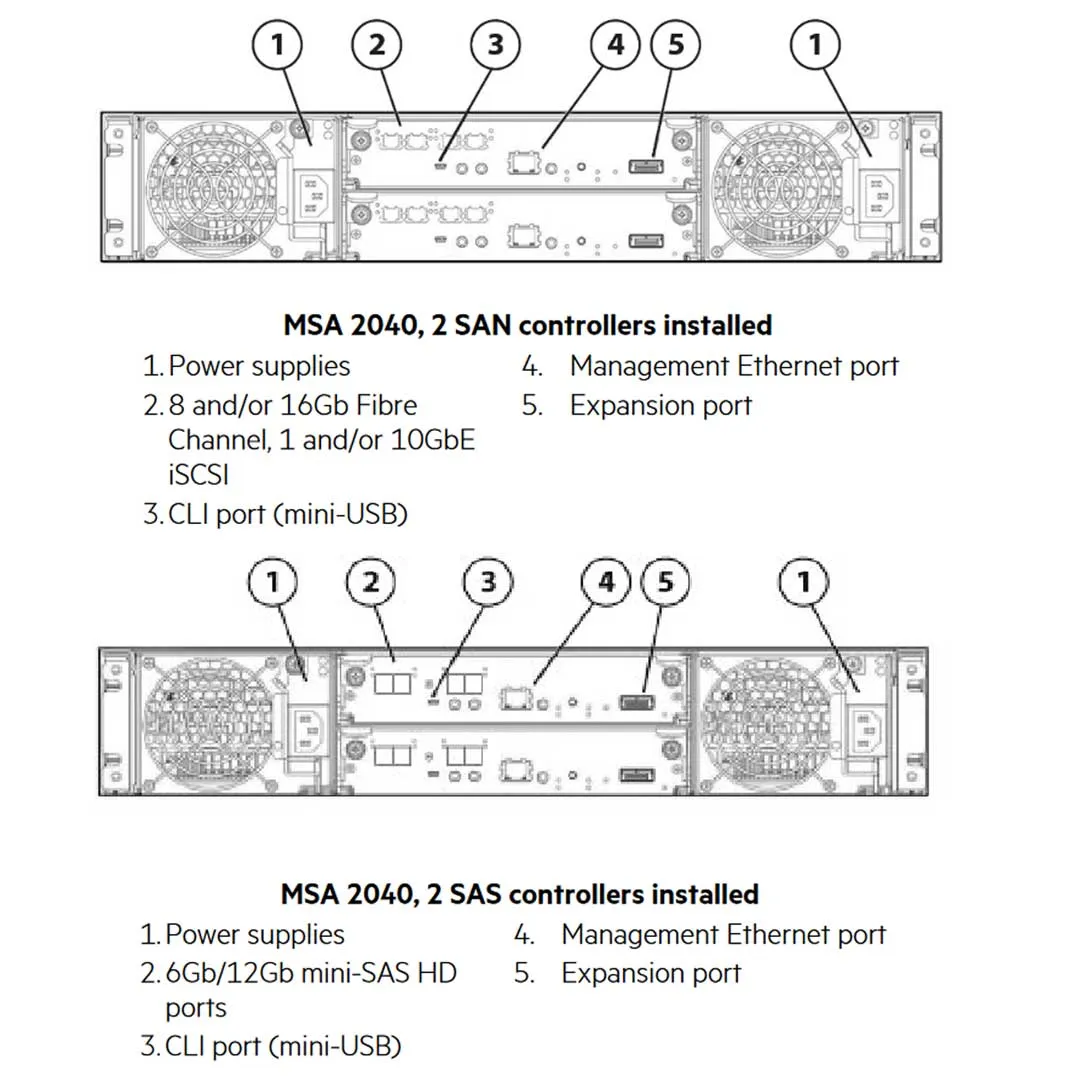 HPE MSA 2040 SFF DC-power Chassis | C8R11A