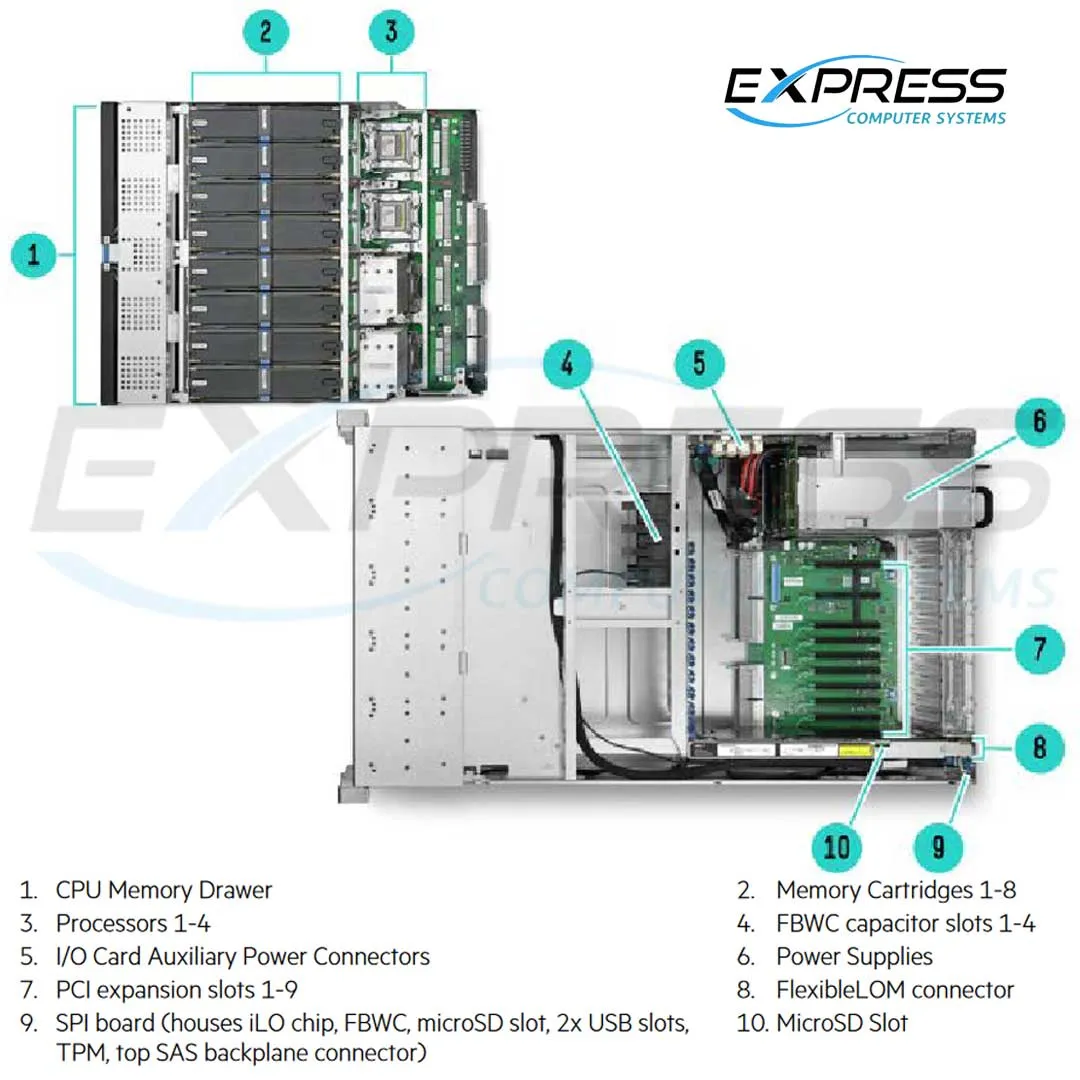 HPE ProLiant DL580 Gen9 E7-4809v4 2P 64GB-R P830i/2G 331FLR-SFP 1200W RPS Server | 816817-B21