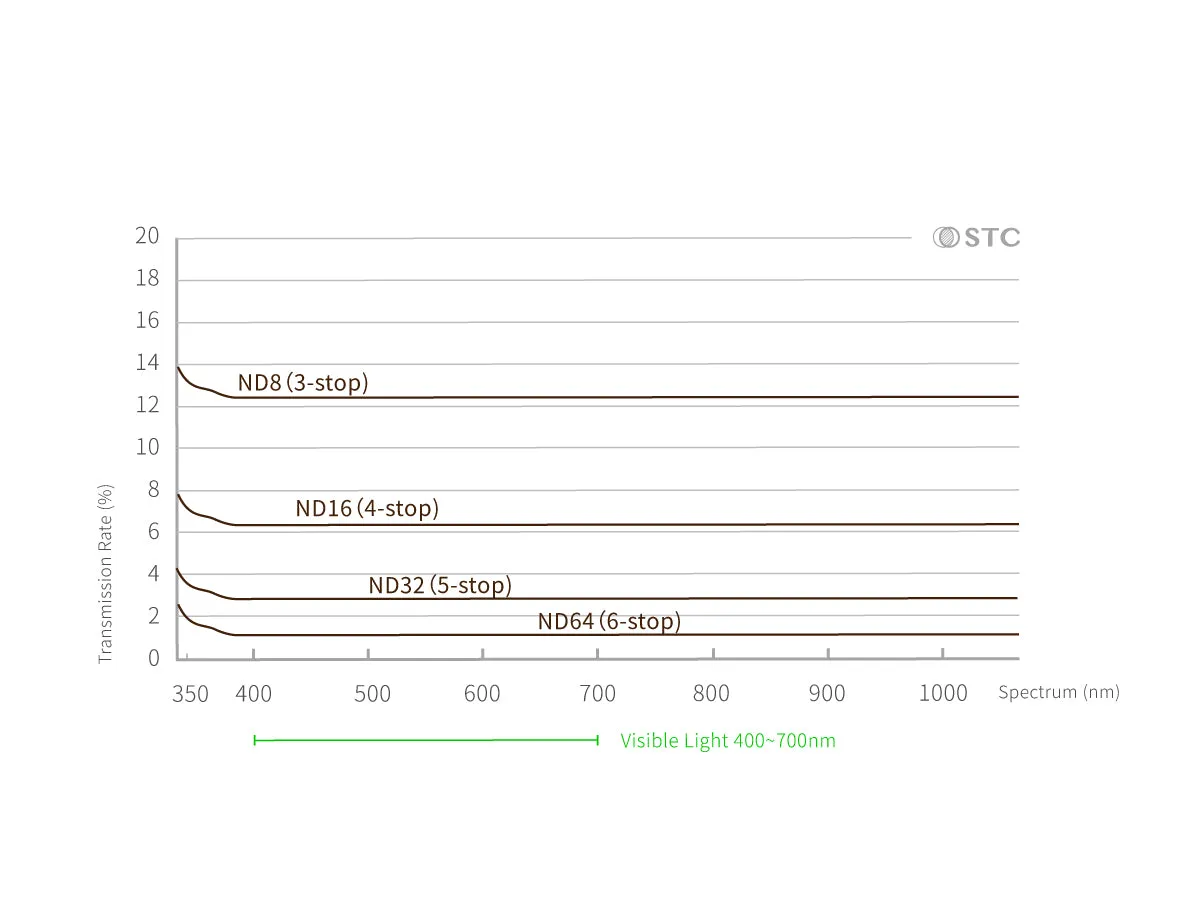 ND Clip Filter Series for PENTAX Cameras