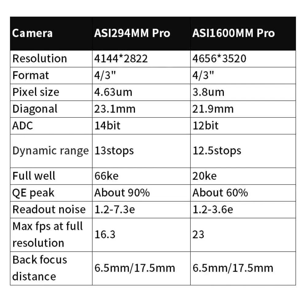 ZWO ASI294MM PRO Monochrome Cooled Camera – Deep Sky Imaging Camera